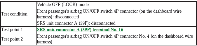 Supplemental Restraint System - Diagnostics